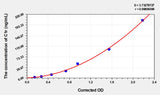 Human C1r(Complement Component 1, R Subcomponent) ELISA Kit 96T*5