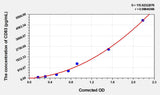 Human CD83(Cluster Of Differentiation 83) ELISA Kit 96T*5