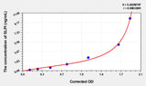 Mouse SLPI(Secretory Leukocyte Peptidase Inhibitor) ELISA Kit 96T*5