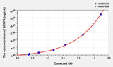 Human SFRP4(Secreted Frizzled Related Protein 4) ELISA Kit