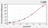 Human OGN(Osteoglycin) Microsample ELISA Kit