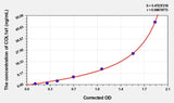 Mouse COL1a1(Collagen Type I Alpha 1) ELISA Kit