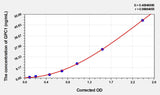 Mouse GPC1(Glypican 1) Microsample ELISA Kit