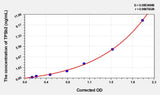 Human TPSb2(Tryptase Beta 2) ELISA Kit