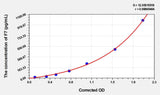Mouse F7(Coagulation Factor VII) ELISA Kit