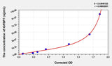 Mouse IGFBP7(Insulin Like Growth Factor Binding Protein 7) ELISA Kit