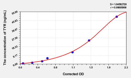 Rat TYR(Tyrosinase) ELISA Kit