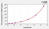 Human TRAF3(TNF Receptor Associated Factor 3) ELISA Kit