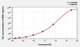 Mouse MSP(Macrophage Stimulating Protein) ELISA Kit