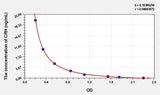Mouse CRH(Corticotropin Releasing Hormone) ELISA Kit