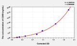Mouse CD59(Protectin) Microsample ELISA Kit