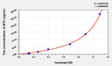 Mouse MT3(Metallothionein 3) ELISA Kit