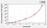 Rat TTR(Transthyretin) ELISA Kit