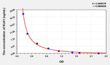 Rat KLK1(Kallikrein 1) ELISA Kit