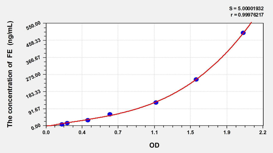 Mouse FE(Ferritin) ELISA Kit