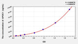Rat APOC1(Apolipoprotein C1) ELISA Kit