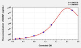 Rat BDNF(Brain Derived Neurotrophic Factor) ELISA Kit