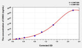 Human DKK3(Dickkopf Related Protein 3) ELISA Kit