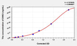 Human DKK3(Dickkopf Related Protein 3) Microsample ELISA Kit