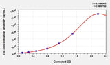 Mouse aHSP(Alpha-Hemoglobin Stabilizing Protein) ELISA Kit