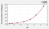 Human CA2(Carbonic Anhydrase II) ELISA Kit