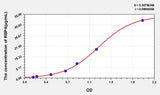 Chicken RBP4(Retinol Binding Protein 4, Plasma) ELISA Kit