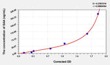 Cattle SAA(Serum Amyloid A) ELISA Kit