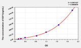 Cattle IGF1(Insulin Like Growth Factor 1) ELISA Kit