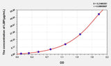 Rat LBP(Lipopolysaccharide Binding Protein) ELISA Kit