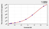 Rat CLU(Clusterin) Microsample ELISA Kit