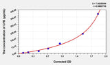 Mouse CFB(Complement Factor B) Microsample ELISA Kit