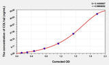 Cattle COL1a2(Collagen Type I Alpha 2) ELISA Kit