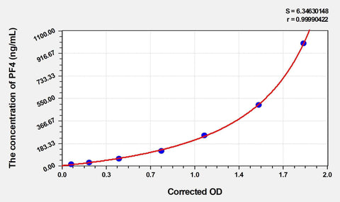 Cattle PF4(Platelet Factor 4) ELISA Kit