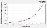 Pig HMGB-1(High Mobility Group Protein B1) ELISA Kit