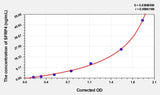 Mouse SFRP4(Secreted Frizzled Related Protein 4) ELISA Kit