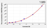 Mouse METRN(Meteorin) Microsample ELISA Kit
