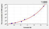 Mouse CRN(Corin) ELISA Kit