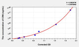 Mouse CRN(Corin) Microsample ELISA Kit