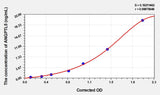 Human ANGPTL6(Angiopoietin Like Protein 6) ELISA Kit