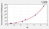 Pig VCAM1(Vascular Cell Adhesion Molecule 1) ELISA Kit