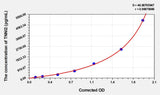 Rat TNNI2(Troponin I Type 2, Fast Skeletal) Microsample ELISA Kit