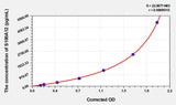 Human S100A12(S100 Calcium Binding Protein A12) Microsample ELISA Kit