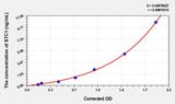 Mouse STC1(Stanniocalcin 1) ELISA Kit