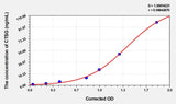 Mouse CTSG(Cathepsin G) Microsample ELISA Kit