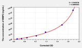 Pig MMP2(Matrix Metalloproteinase 2) ELISA Kit
