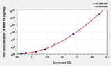 Mouse MMP14(Matrix Metalloproteinase 14) Microsample ELISA Kit