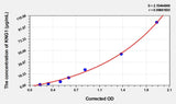 Rat KNG1(Kininogen 1) Microsample ELISA Kit