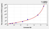 Mouse FSTL3(Follistatin Like Protein 3) ELISA Kit