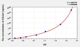 Rat COL2a1(Collagen Type II Alpha 1) ELISA Kit