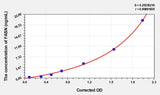 Chicken FASN(Fatty Acid Synthase) ELISA Kit